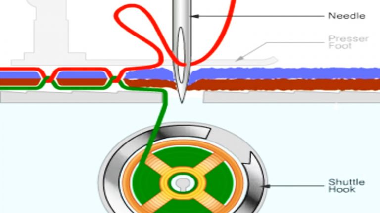 Locking Loop Stitch In Sewing