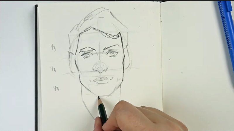 Loomis Method
