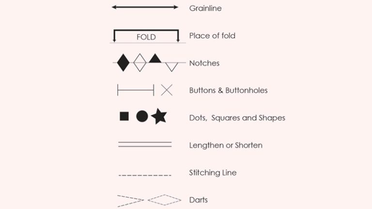 Get Familiar with 10+ Sewing Pattern Symbols