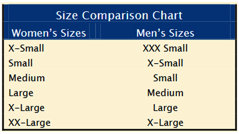 How Do Men's And Women's Clothing Sizes Work