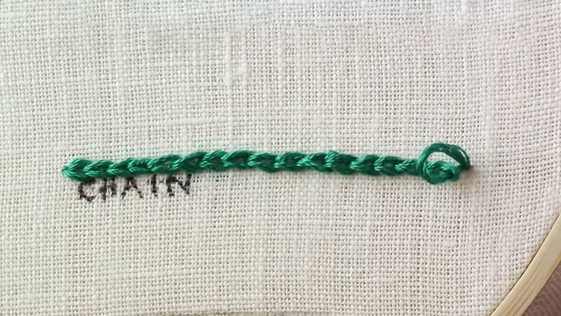 Chain Stitch